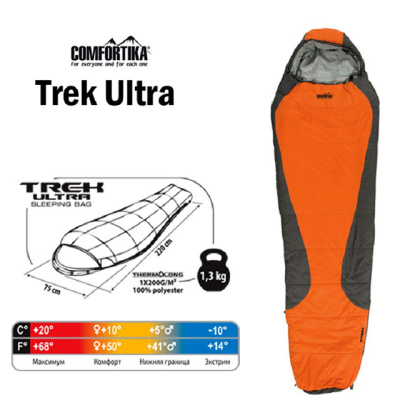 Спальный мешок с подголовником правый COMFORTIKA TREK ULTRA 220X75X45см +10C-10C