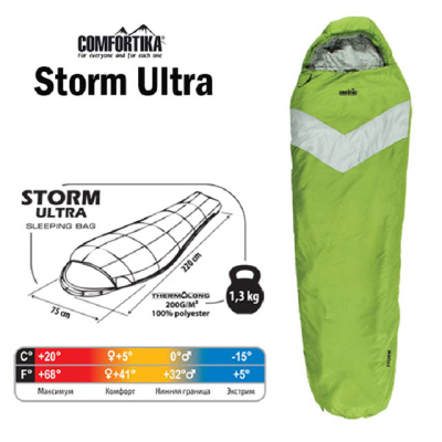 Спальный мешок с подголовником правый COMFORTIKA STORM ULTRA 220X75X45см +5C-15C